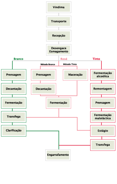 Esquema